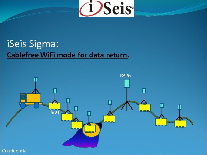 i. Seis Sigma: Cablefree Wi. Fi mode for data return. Relay SAU Confidential 