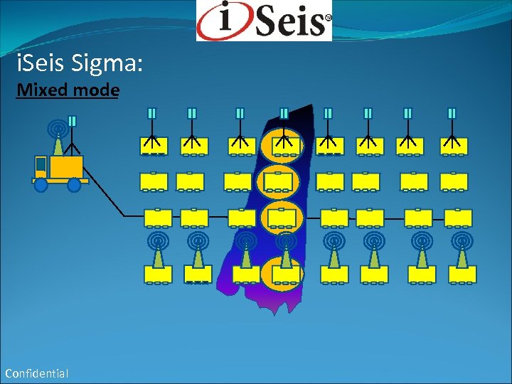 i. Seis Sigma: Mixed mode Confidential 