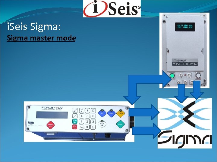 i. Seis Sigma: Sigma master mode 