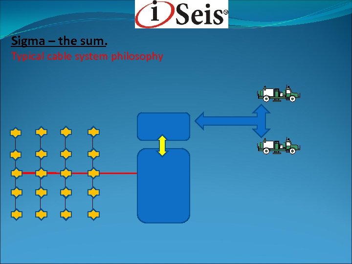 Sigma – the sum. Typical cable system philosophy 