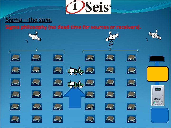 Sigma – the sum. Sigma philosophy (no dead time for sources or receivers). 