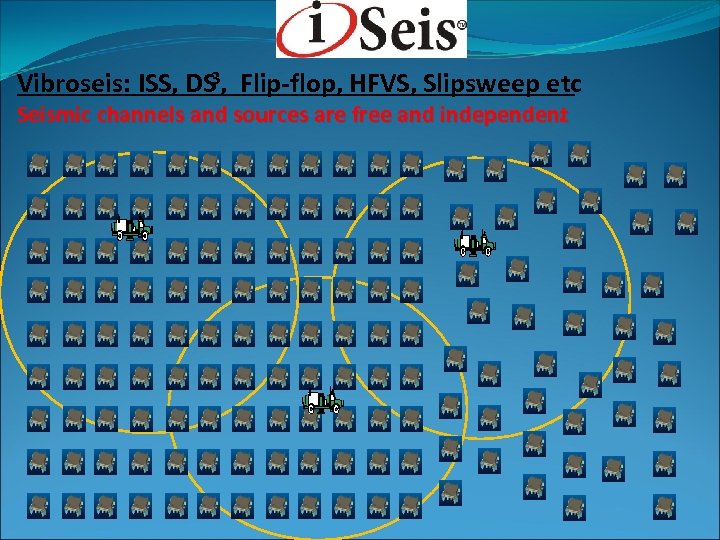 Vibroseis: ISS, DS 3, Flip-flop, HFVS, Slipsweep etc Seismic channels and sources are free