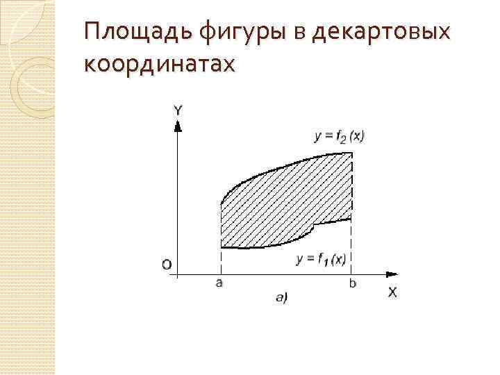 Площадь фигуры в декартовых координатах 