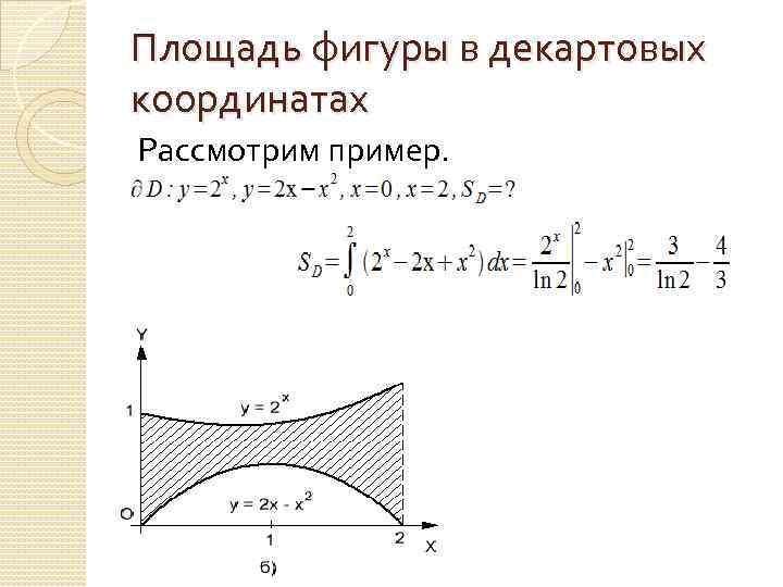 Площадь фигуры в декартовых координатах Рассмотрим пример. 