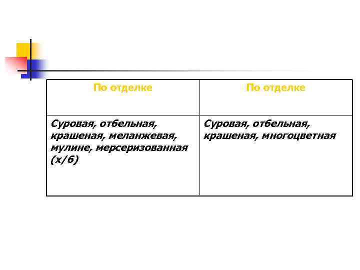 По отделке Суровая, отбельная, крашеная, меланжевая, мулине, мерсеризованная (х/б) По отделке Суровая, отбельная, крашеная,