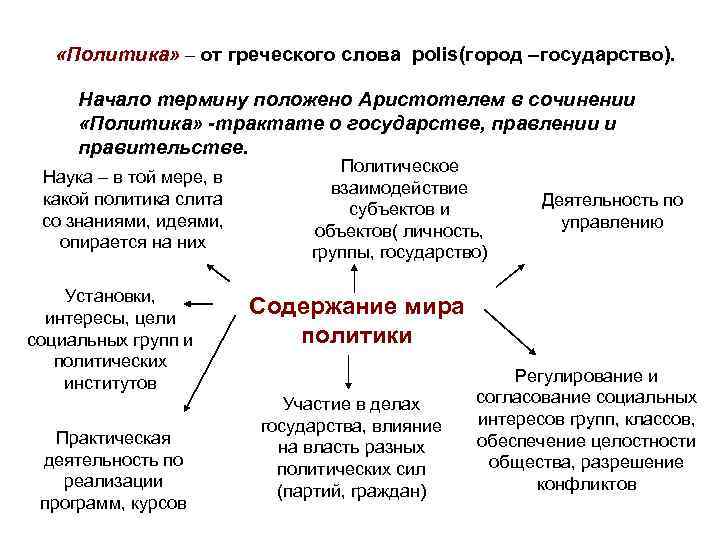 Формы правления государства обществознание егэ