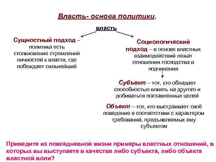 Политическая власть как социальный феномен план егэ