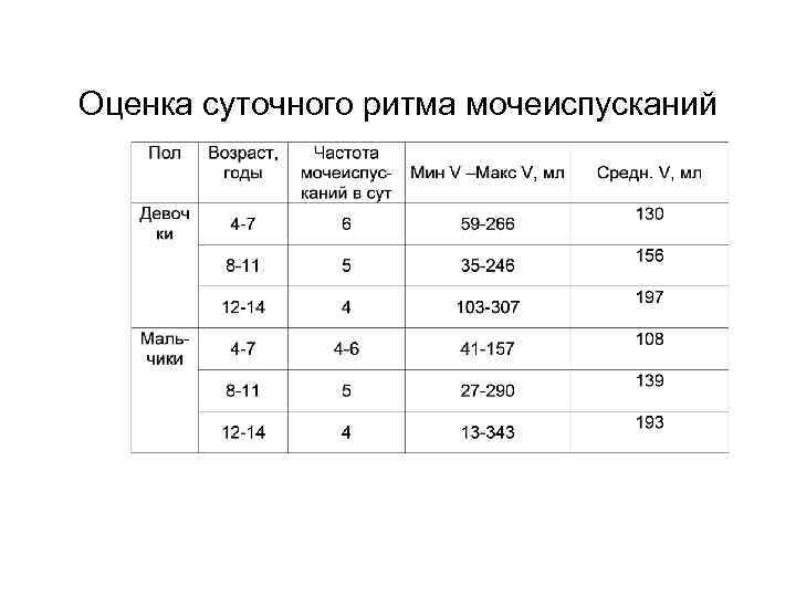 Дневник мочеиспускания образец для мужчин