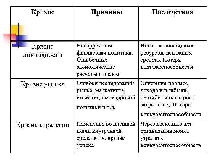 Пример кризиса в экономике