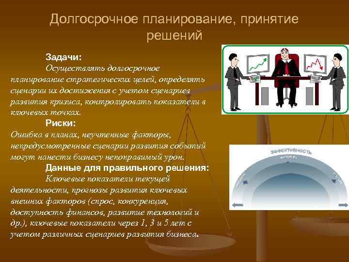 Долгосрочное планирование, принятие решений Задачи: Осуществлять долгосрочное планирование стратегических целей, определять сценарии их достижения