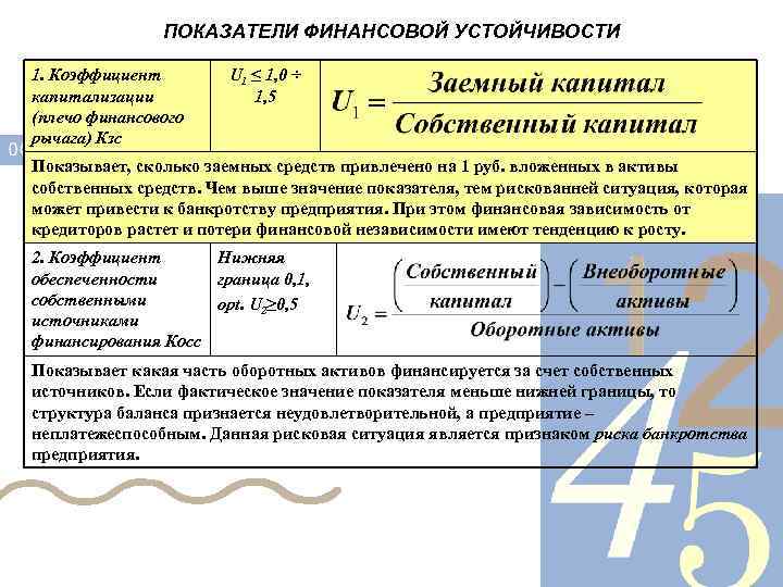 ПОКАЗАТЕЛИ ФИНАНСОВОЙ УСТОЙЧИВОСТИ 1. Коэффициент капитализации (плечо финансового рычага) Кзс U 1 ≤ 1,