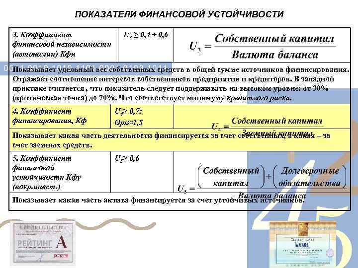 ПОКАЗАТЕЛИ ФИНАНСОВОЙ УСТОЙЧИВОСТИ 3. Коэффициент финансовой независимости (автономии) Кфн U 3 ≥ 0, 4