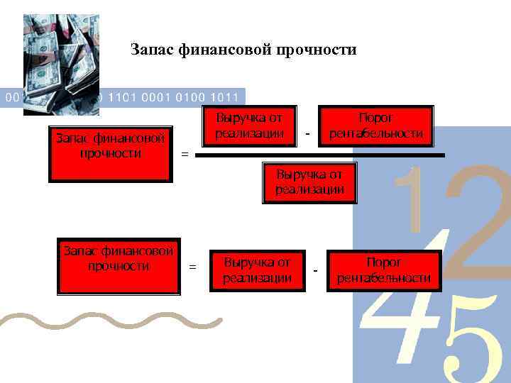 Запас финансовой прочности Выручка от реализации Порог рентабельности = Выручка от реализации Запас финансовой