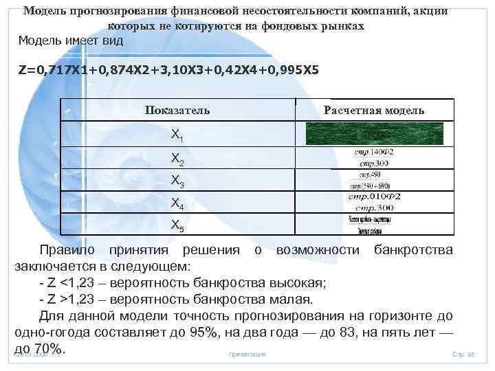 Модель прогнозирования финансовой несостоятельности компаний, акции которых не котируются на фондовых рынках Модель имеет