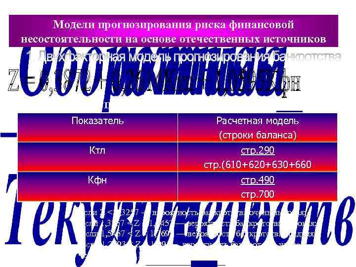 Модели прогнозирования риска финансовой несостоятельности на основе отечественных источников Показатели и расчетные модели Показатель