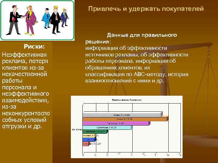 Привлечь и удержать покупателей Риски: Неэффективная реклама, потеря клиентов из за некачественной работы персонала