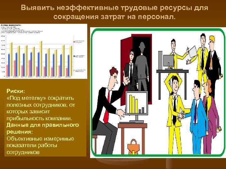 Выявить неэффективные трудовые ресурсы для сокращения затрат на персонал. Риски: «Под метелку» сократить полезных