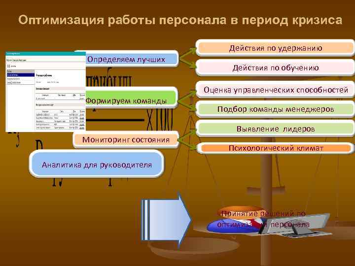 Оптимизация работы. Оптимизация работы персонала. Методы оптимизации работы сотрудника. Оптимизация кадров предприятия. Оптимизация работы персонала на предприятии.