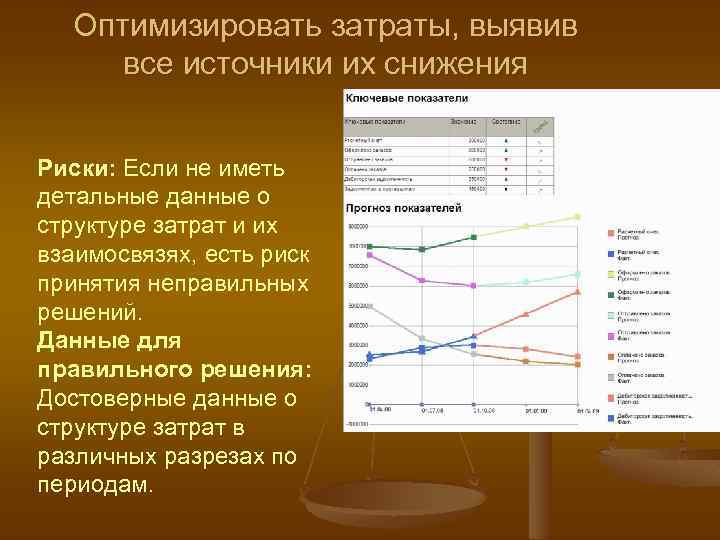 Оптимизировать затраты, выявив все источники их снижения Риски: Если не иметь детальные данные о