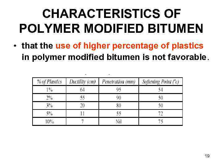 CHARACTERISTICS OF POLYMER MODIFIED BITUMEN • that the use of higher percentage of plastics