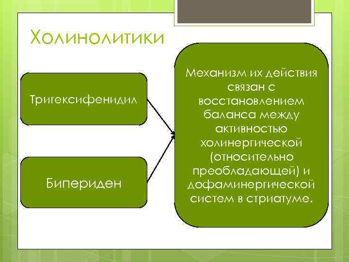 Холинолитики Тригексифенидил Бипериден Механизм их действия связан с восстановлением баланса между активностью холинергической (относительно