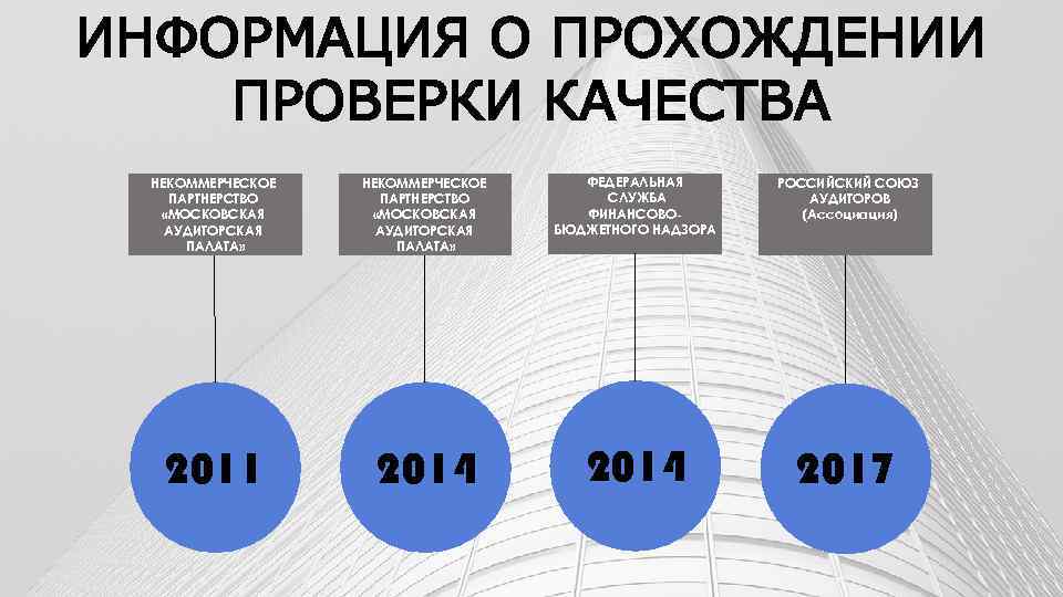 ИНФОРМАЦИЯ О ПРОХОЖДЕНИИ ПРОВЕРКИ КАЧЕСТВА НЕКОММЕРЧЕСКОЕ ПАРТНЕРСТВО «МОСКОВСКАЯ АУДИТОРСКАЯ ПАЛАТА» ФЕДЕРАЛЬНАЯ СЛУЖБА ФИНАНСОВОБЮДЖЕТНОГО НАДЗОРА