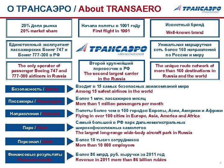 О ТРАНСАЭРО / About TRANSAERO 20% доля рынка 20% market share Единственный эксплуатант пассажирских