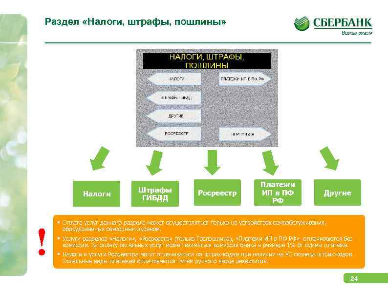 Раздел «Налоги, штрафы, пошлины» Налоги ! Штрафы ГИБДД Росреестр Платежи ИП в ПФ РФ