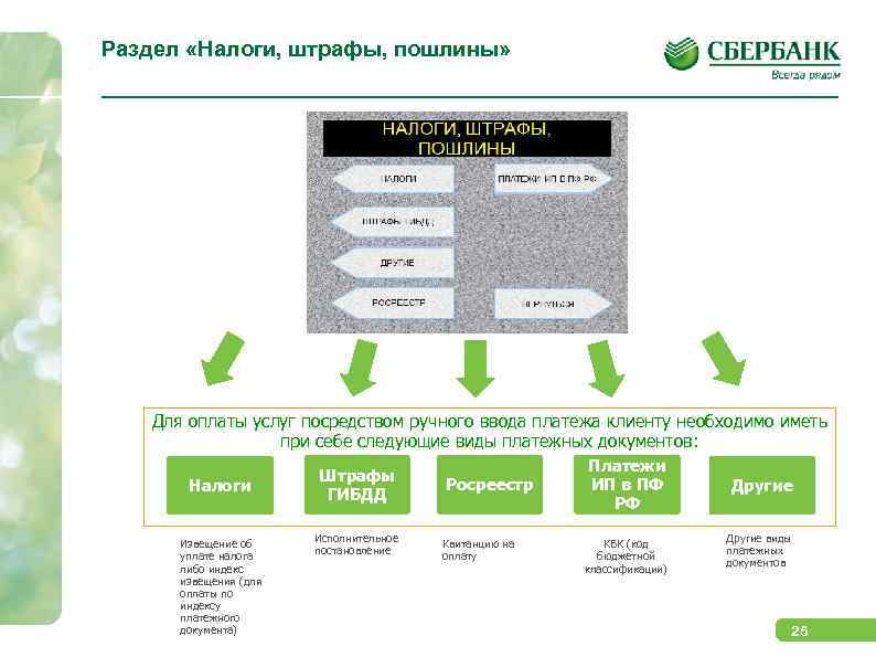 Раздел «Налоги, штрафы, пошлины» Для оплаты услуг посредством ручного ввода платежа клиенту необходимо иметь