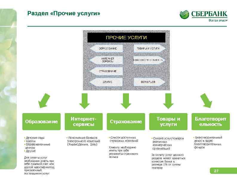 Банковские услуги для семьи проект