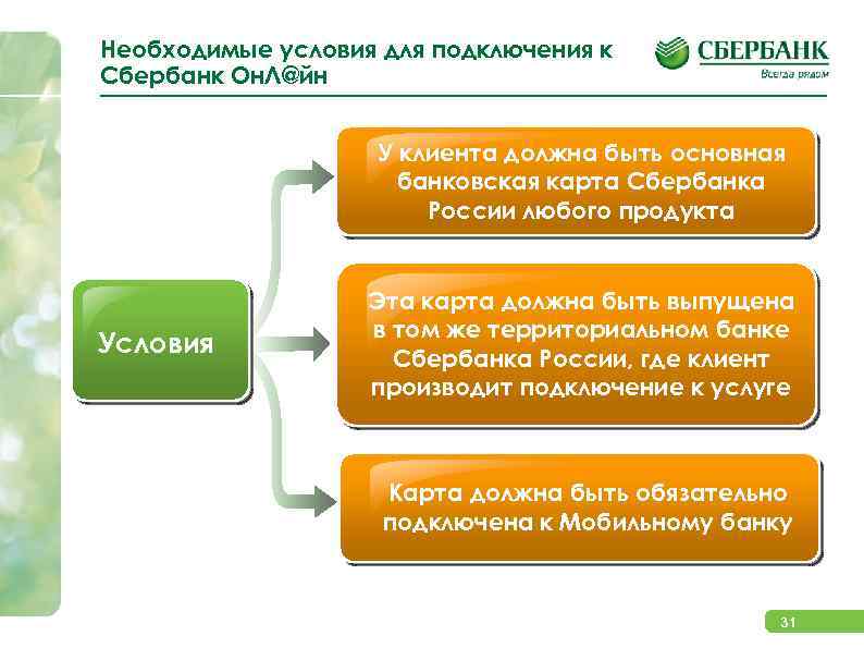 Необходимые условия для подключения к Сбербанк Он. Л@йн Вариант 4 У клиента должна быть