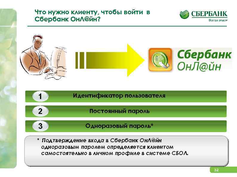 Что нужно клиенту, чтобы войти в Сбербанк Он. Л@йн? 1 Идентификатор пользователя 2 Постоянный