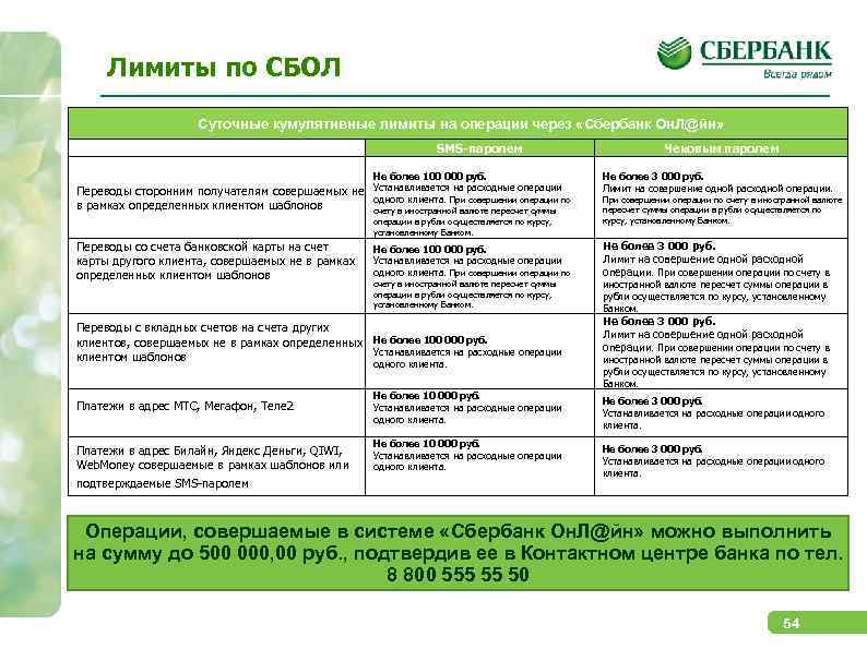 Лимиты по СБОЛ Суточные кумулятивные лимиты на операции через «Сбербанк Он. Л@йн» SMS-паролем Не