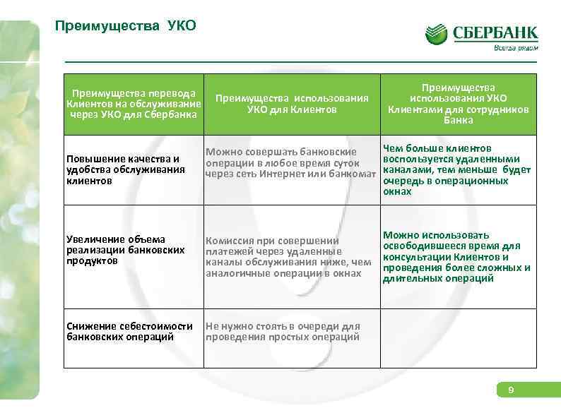 Преимущества УКО Преимущества перевода Клиентов на обслуживание через УКО для Сбербанка Повышение качества и