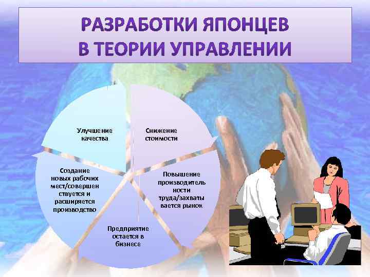 Улучшение качества Снижение стоимости Создание новых рабочих мест/совершен ствуется и расширяется производство Повышение производитель