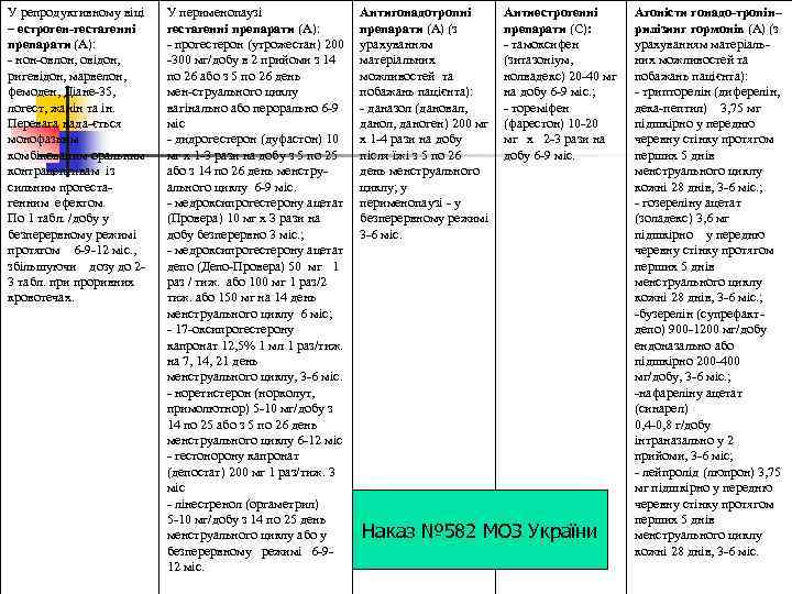 У репродуктивному віці – естроген-гестагенні препарати (А): нон овлон, овідон, ригевідон, марвелон, фемоден, Діане