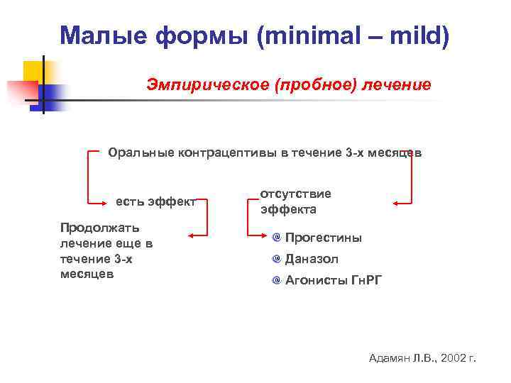 Малые формы (minimal – mild) Эмпирическое (пробное) лечение Оральные контрацептивы в течение 3 -х