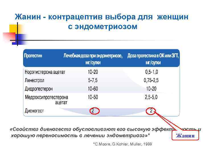 Жанин схема приема