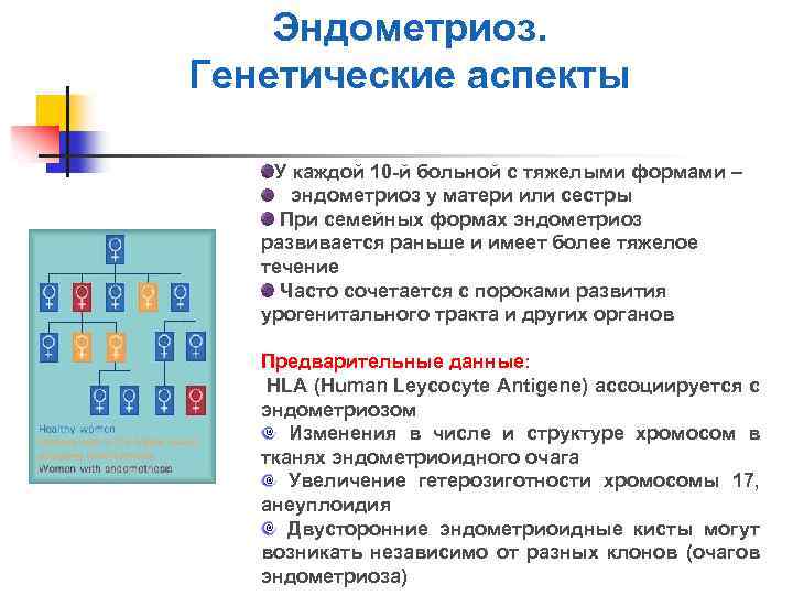 Эндометриоз. Генетические аспекты У каждой 10 -й больной с тяжелыми формами – эндометриоз у