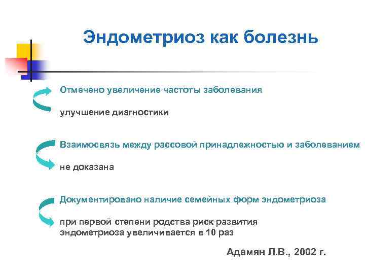 Эндометриоз как болезнь Отмечено увеличение частоты заболевания улучшение диагностики Взаимосвязь между рассовой принадлежностью и