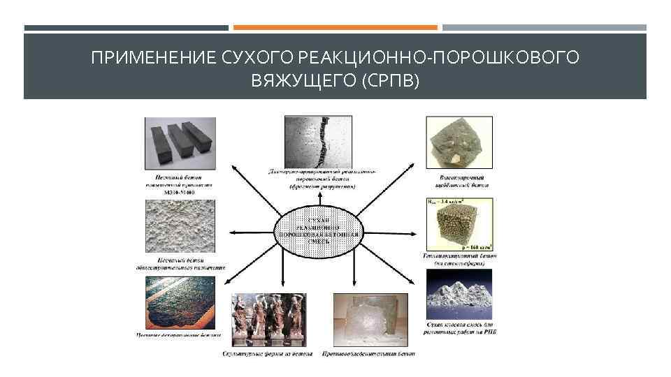ПРИМЕНЕНИЕ СУХОГО РЕАКЦИОННО-ПОРОШКОВОГО ВЯЖУЩЕГО (СРПВ) 