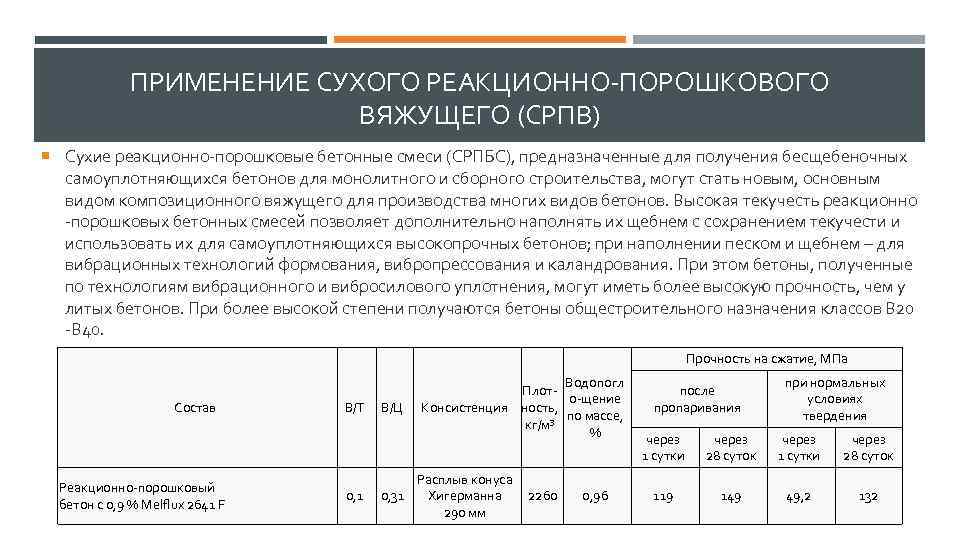 Реакционно порошковый бетон для столешницы