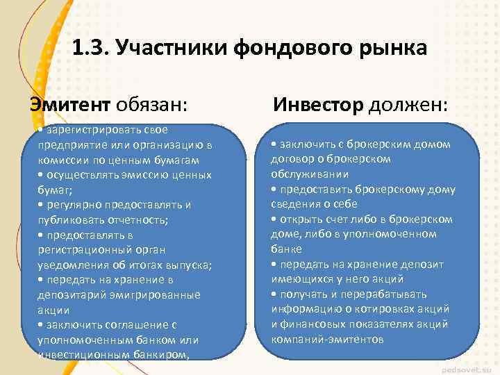 1. 3. Участники фондового рынка Эмитент обязан: Инвестор должен: • зарегистрировать свое предприятие или