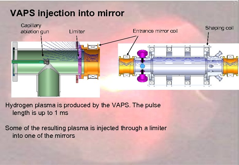 VAPS injection into mirror Capillary ablation gun Limiter Entrance mirror coil Hydrogen plasma is