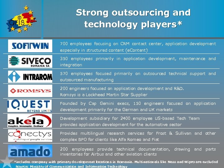 Strong outsourcing and technology players* 700 employees focusing on CRM contact center, application development