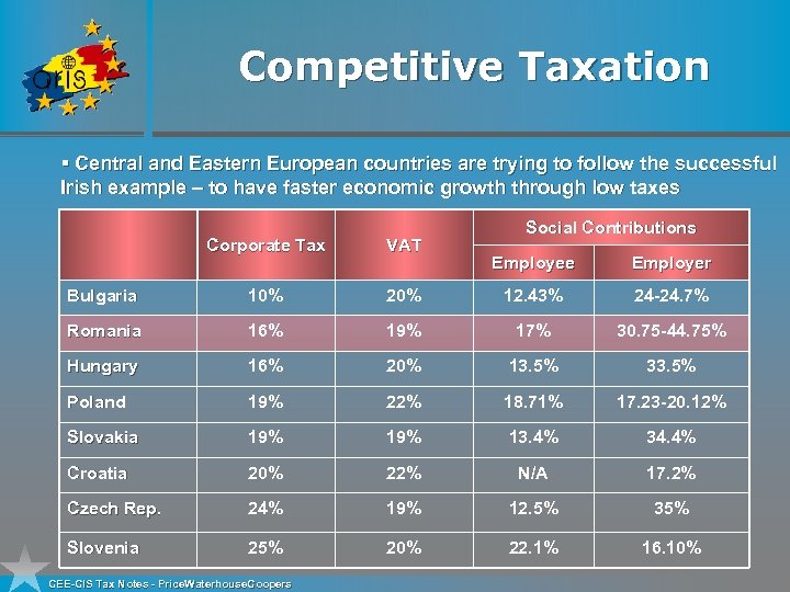 Competitive Taxation § Central and Eastern European countries are trying to follow the successful