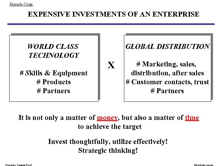 Vaisala Corp. EXPENSIVE INVESTMENTS OF AN ENTERPRISE WORLD CLASS TECHNOLOGY # Skills & Equipment