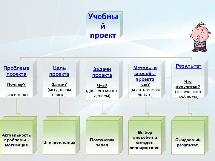 Зачем делать проект