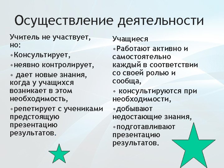 Осуществление деятельности Учитель не участвует, но: • Консультирует, • неявно контролирует, • дает новые