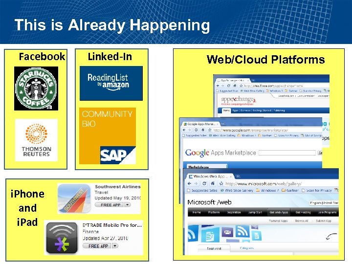 This is Already Happening Facebook i. Phone and i. Pad Linked-In Web/Cloud Platforms 